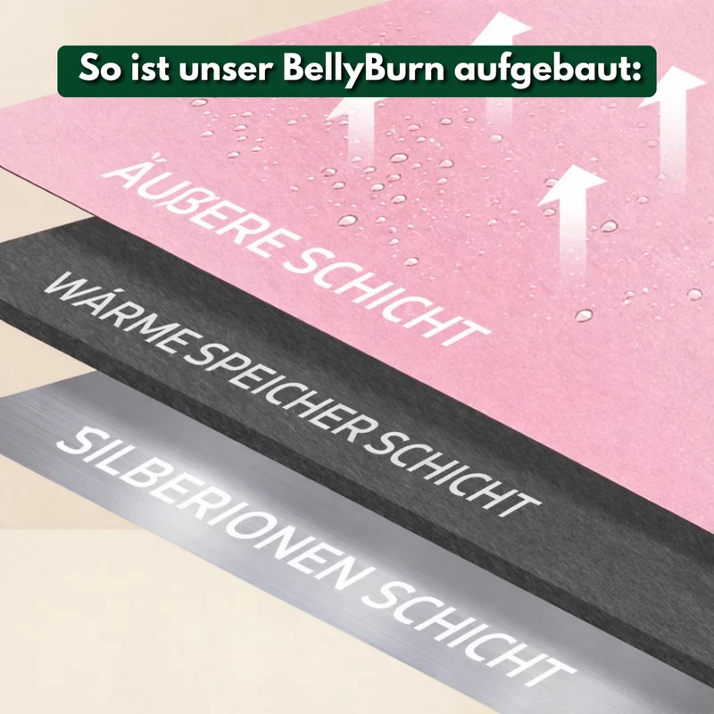 BellyBurn - Die einfache Methode Bauchfett zu verlieren