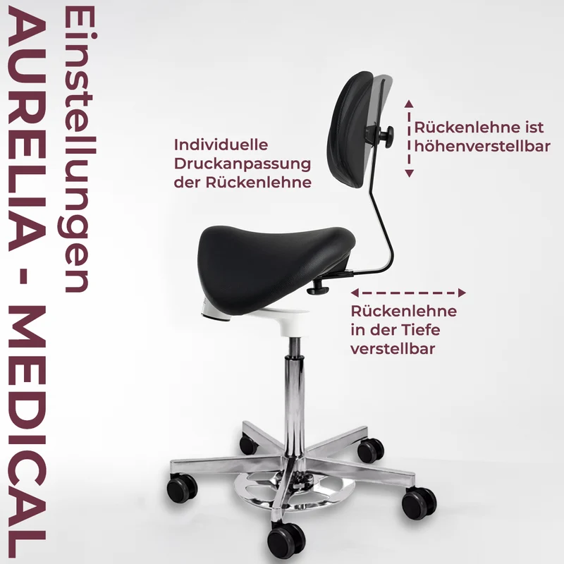 Aurelia Medical