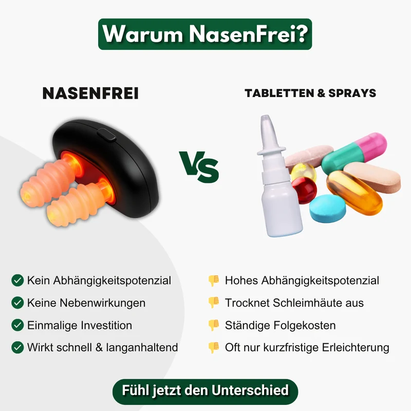 NasenFrei - Befreit verstopfte Nase & reduziert Schleim