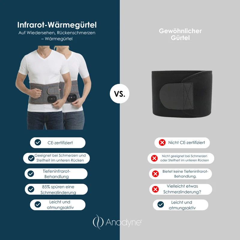 Infrarot-Wärmegürtel