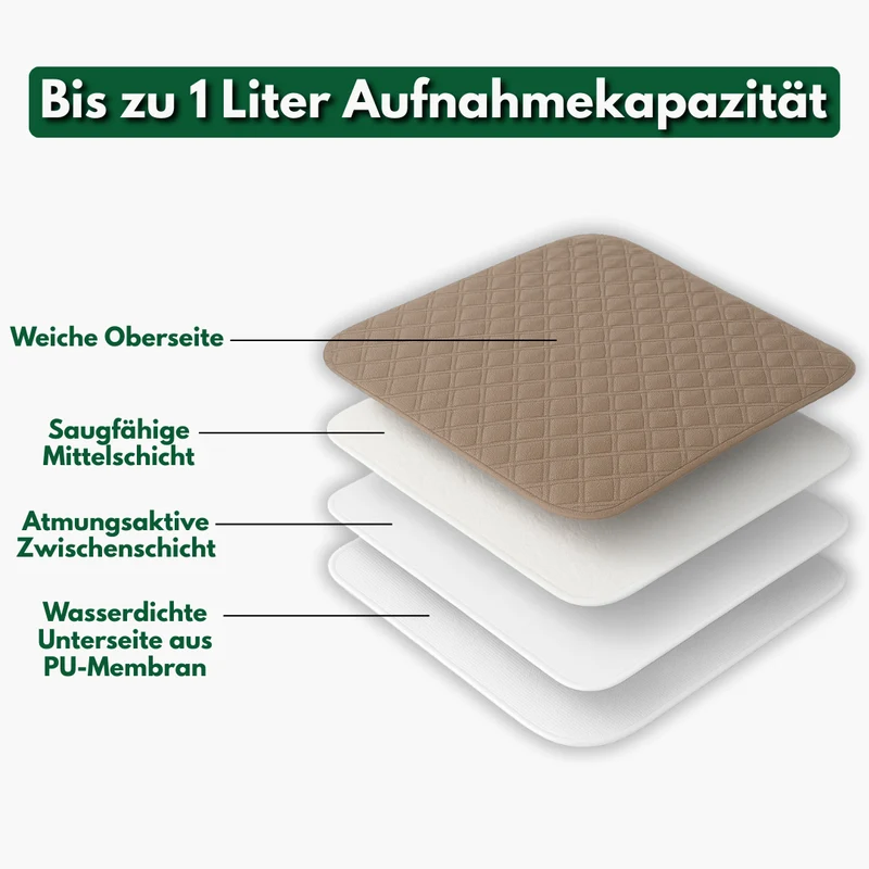 TrockenNacht - Inkontinenz Bettauflage - 1 Liter Aufnahmekapazität