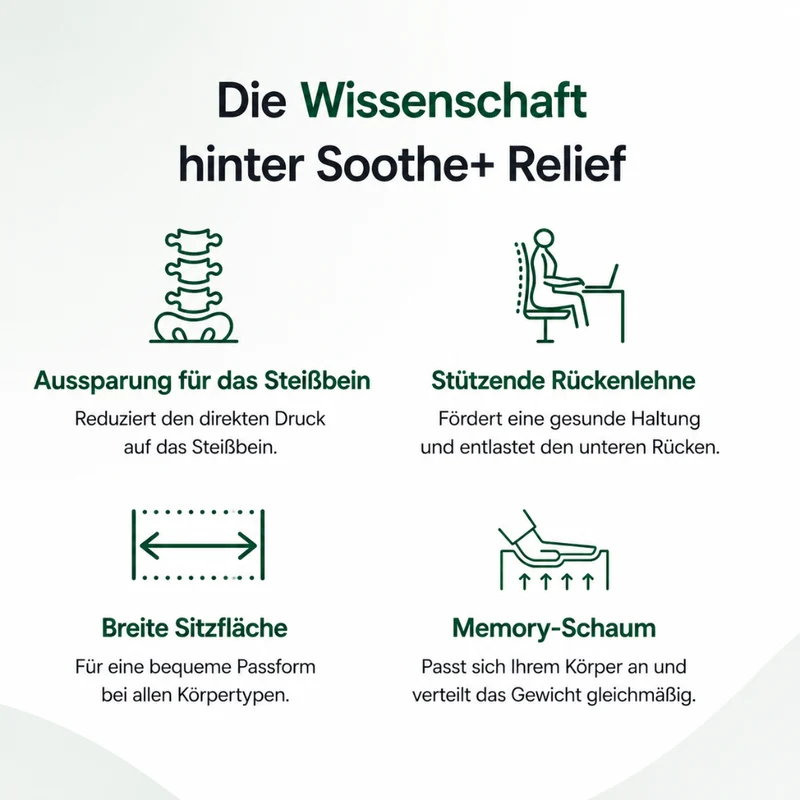 SitWell - Jeder Stuhl. Jede Stunde. Null Schmerzen.