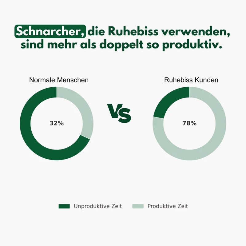 Ruhebiss - Schnarchen raubt dir mehr als Schlaf.