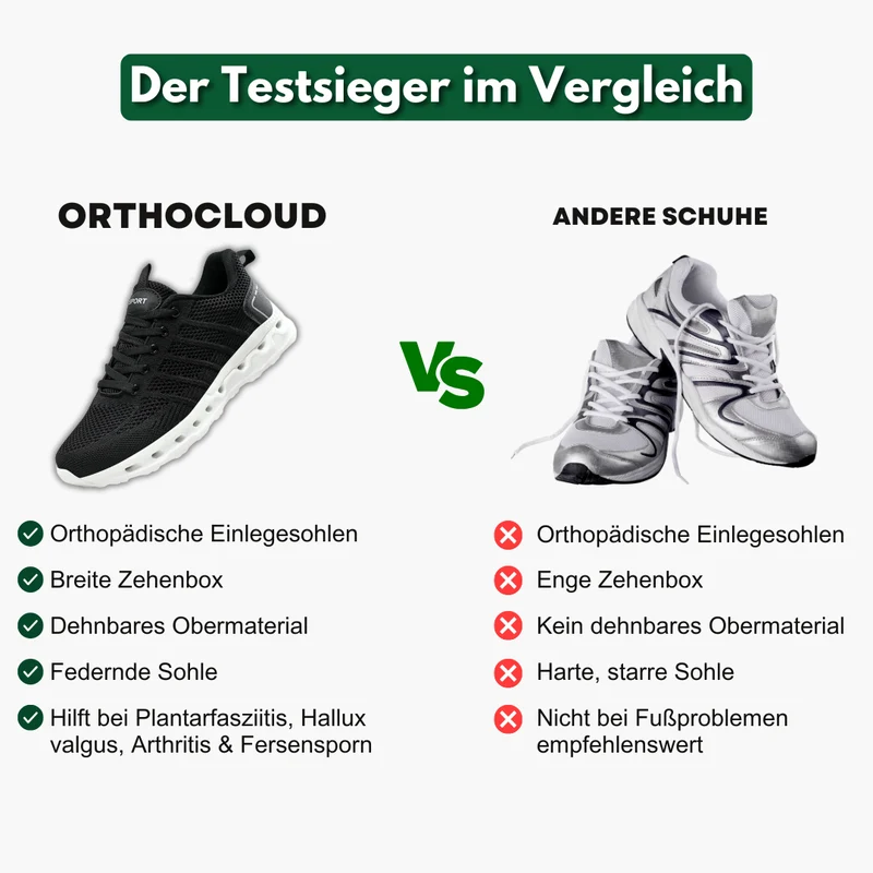 Frühlings Starter Set - Unisex - Für schwitz und schmerzfreie Füße