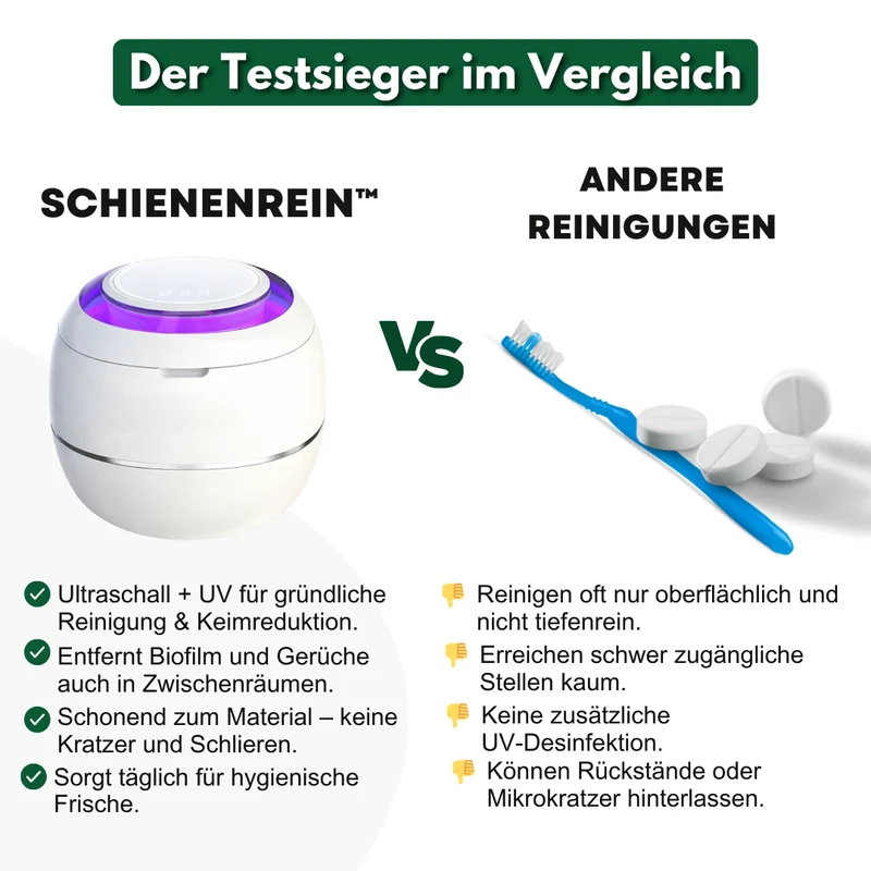SchienenRein – Für hygienisch saubere Zahnschienen