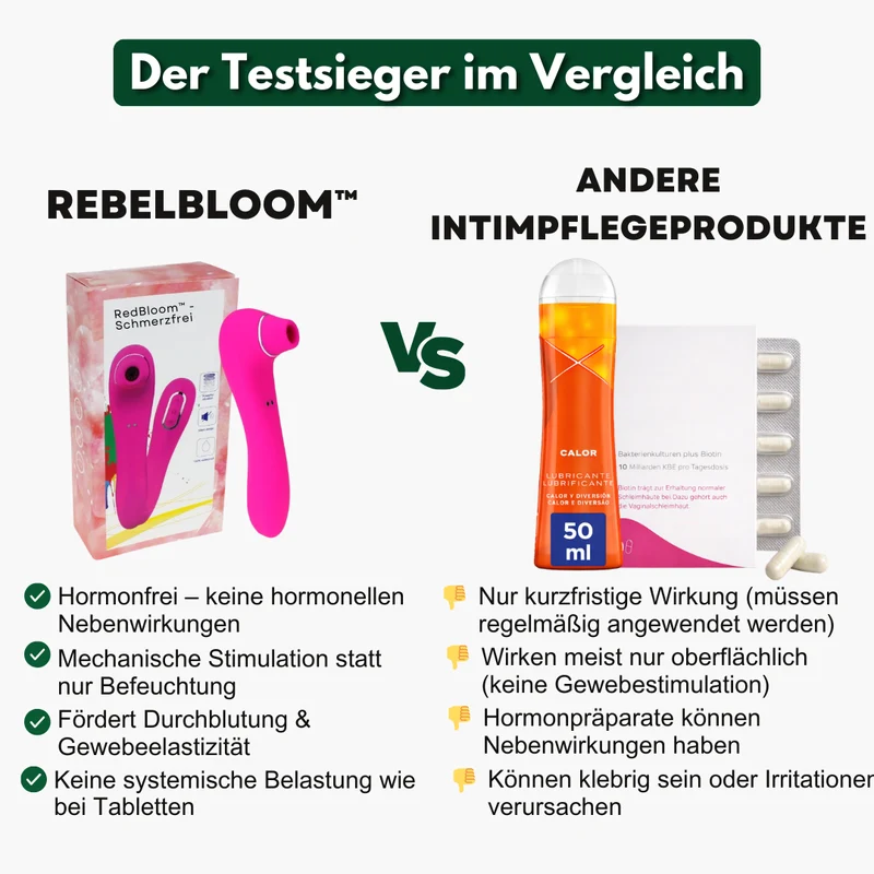 RebelBloom™ – Innovative Technologie für mehr Intimkomfort.