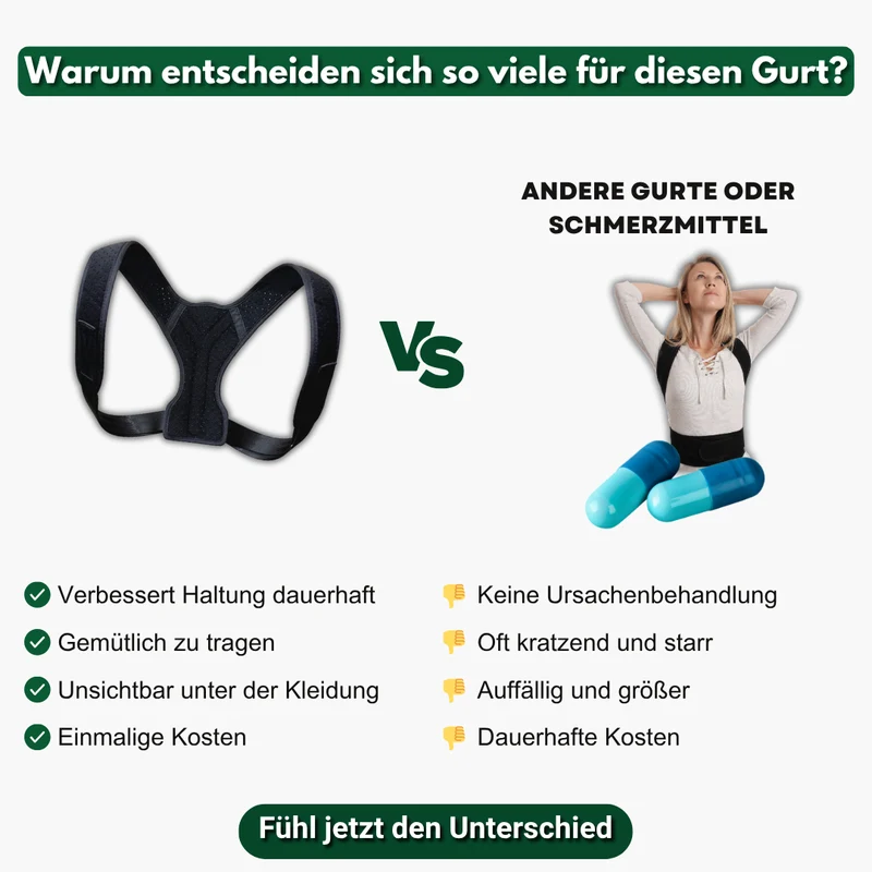 Orthopädischer Haltungsgurt | Rückengurt Bodyflexsolutions®