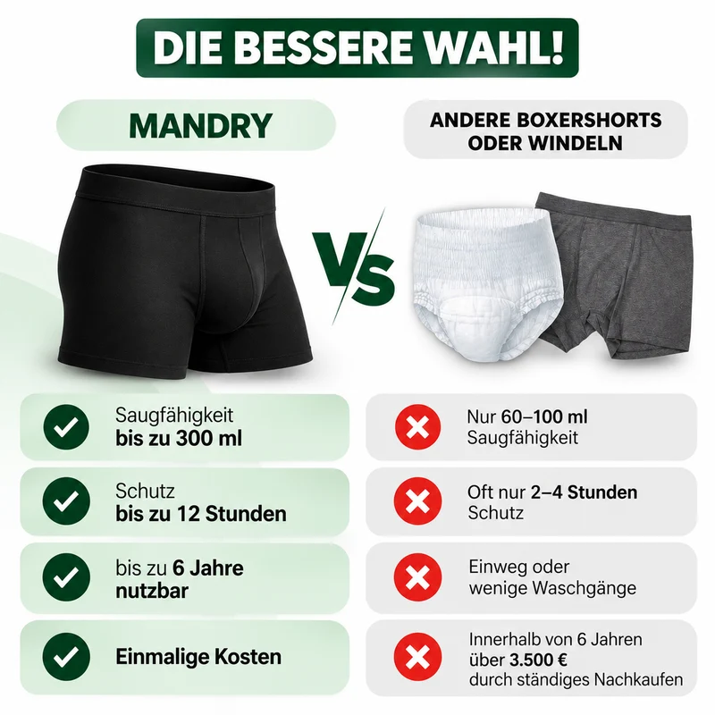 ManDry Inkontinenz-Boxershorts für Herren - 300ML Saugfähigkeit