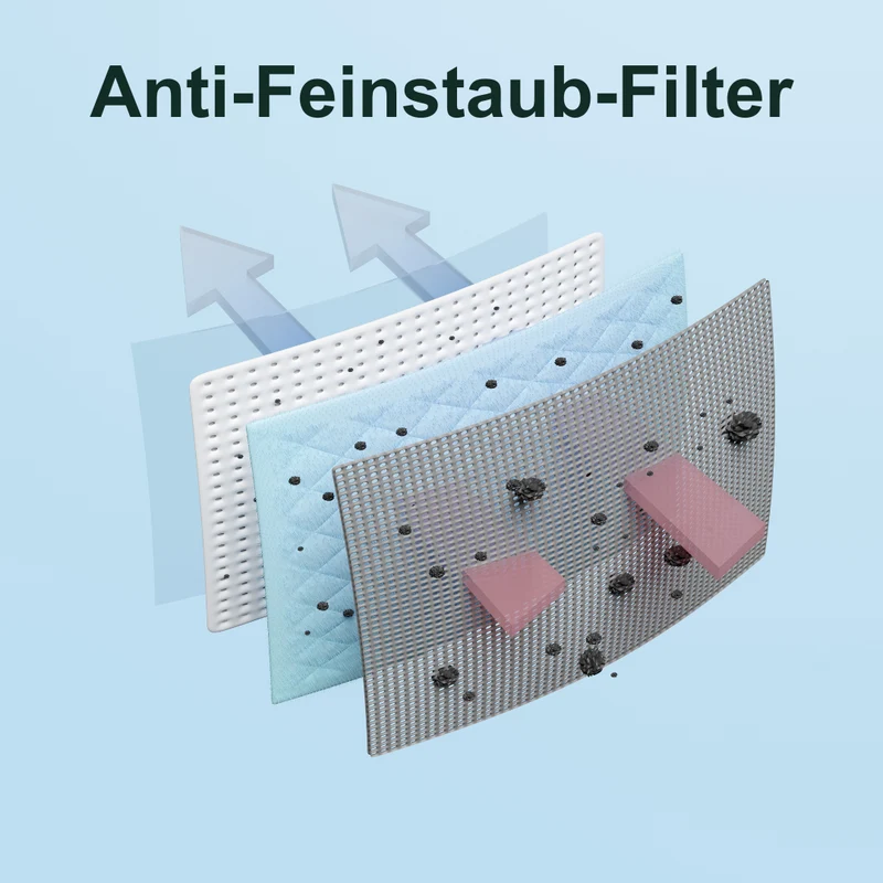 Premium Anti-Feinstaub-Maske – Atme saubere Luft, überall & jederzeit!