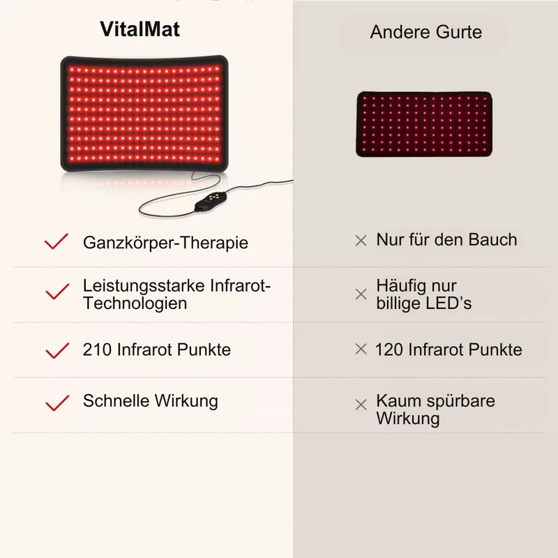 Infrarot-Heizmatte für Gewichtsverlust, Stressabbau & strahlende Haut