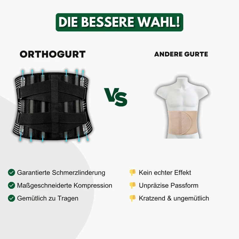Orthogurt™ - Garantiert schmerzfreier Rücken