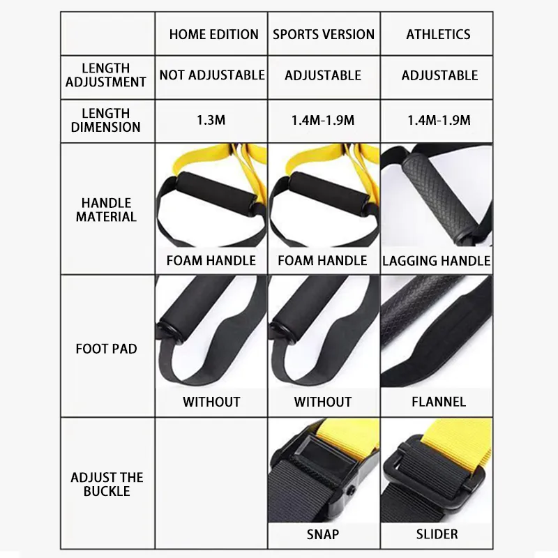 Adjustable Suspension Strength Trainer