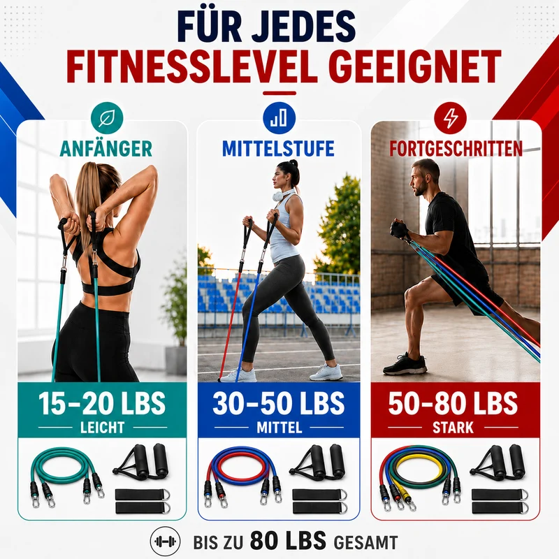Camp Basel | Flexari Tubular-Widerstandsbandset