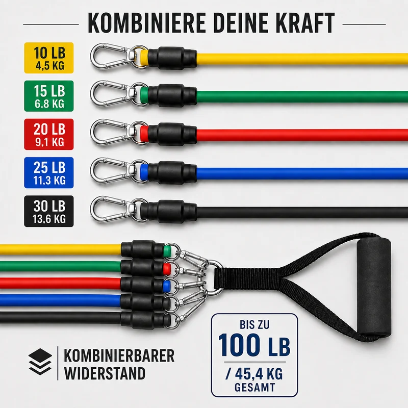Camp Basel | OmniBand Widerstandsbandset