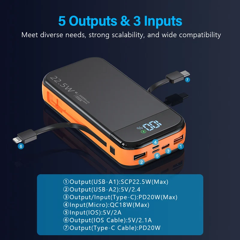 Powerbank mit integrierter digitaler Batterieanzeige und mehreren Schnellladefunktionen Skanto