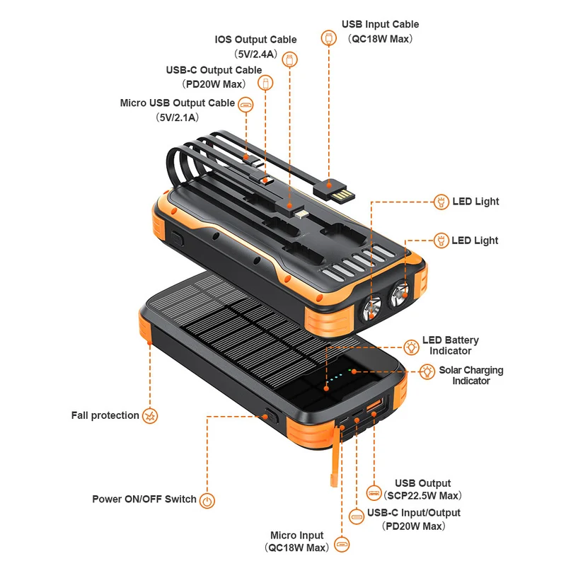 Multifunktionale Solar-Powerbank mit integriertem LED-Licht und mehreren Anschlüssen Skanto