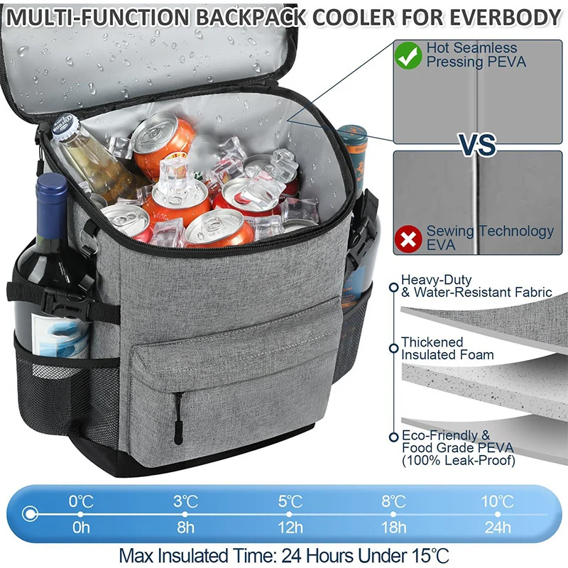 Kühlrucksack Skanto