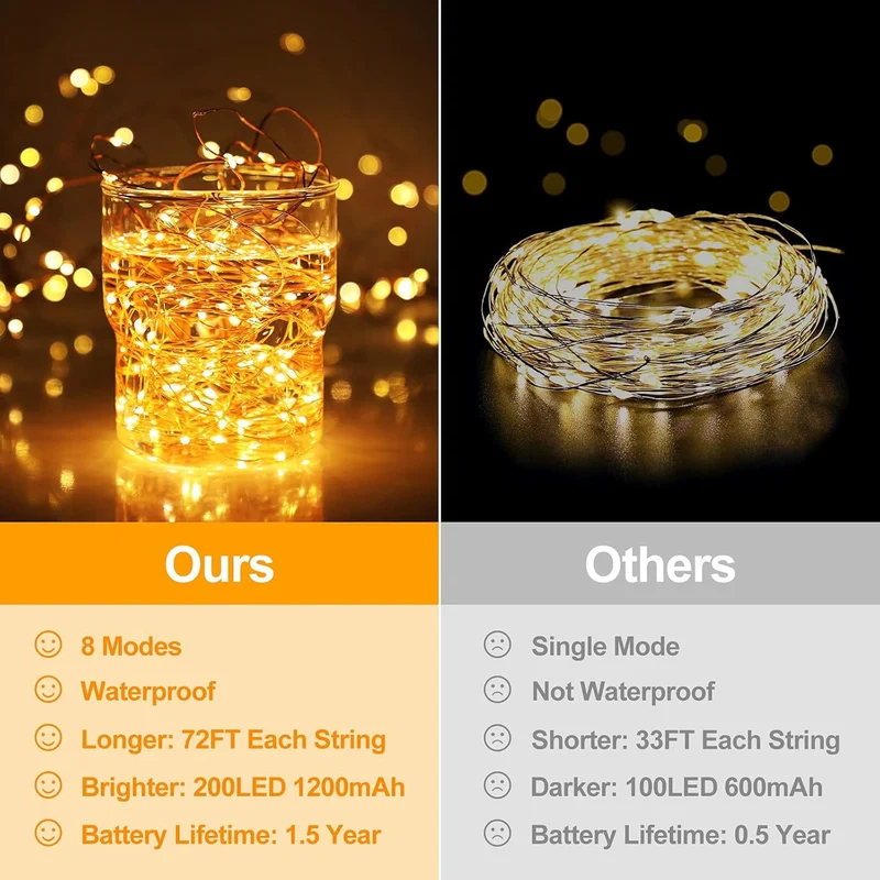 Skanto LED-Lichterkette ultradünner Silberdraht batteriebetrieben spritzwassergeschützte Dekobeleuchtung Skanto
