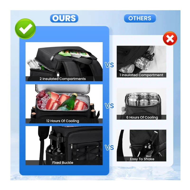 Unisex isolierter Kühlrucksack mit integriertem Flaschenhalter und Organizer Skanto