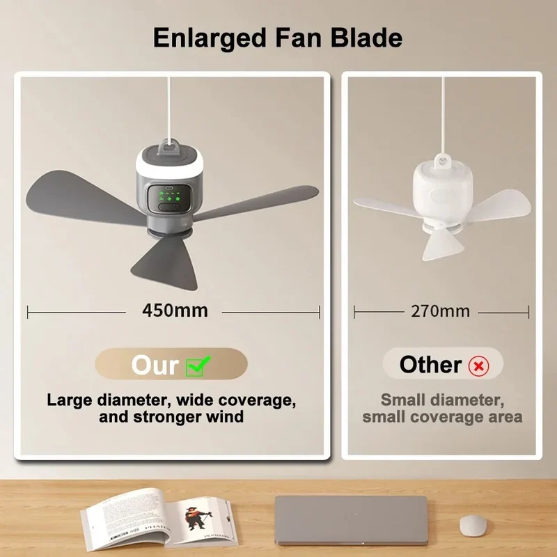 12000mAh Tragbarer Decken- und Campingventilator – Outdoor-Zelt-Luftzirkulator und Kühlventilator | Skanto