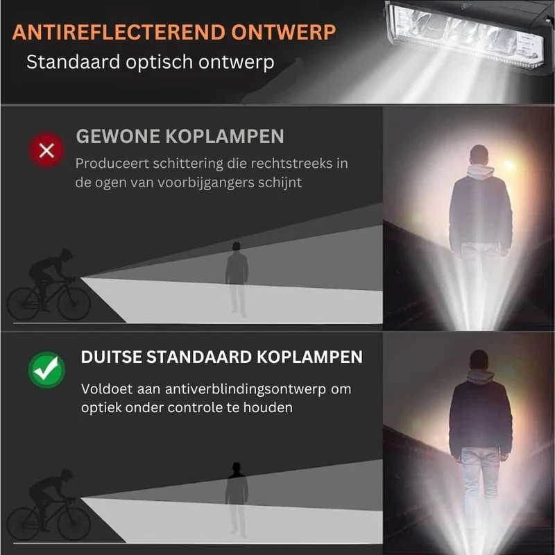 Wiederaufladbare Fahrradlampe 1400 Lumen – Wasserdicht mit mehreren Lichtmodi | Skanto