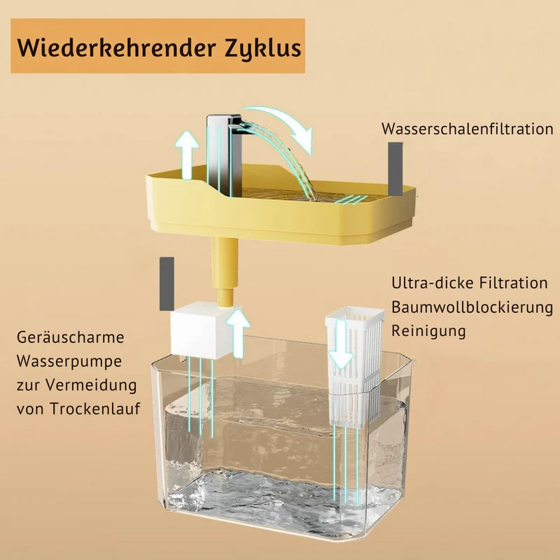 Automatischer Haustier-Wasserspender | Sauberes, kontinuierliches Wasser für Ihren pelzigen Freund | Skanto