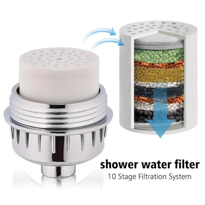 Skanto | Aqua™ Hochdruck-Universal-Duschfilter