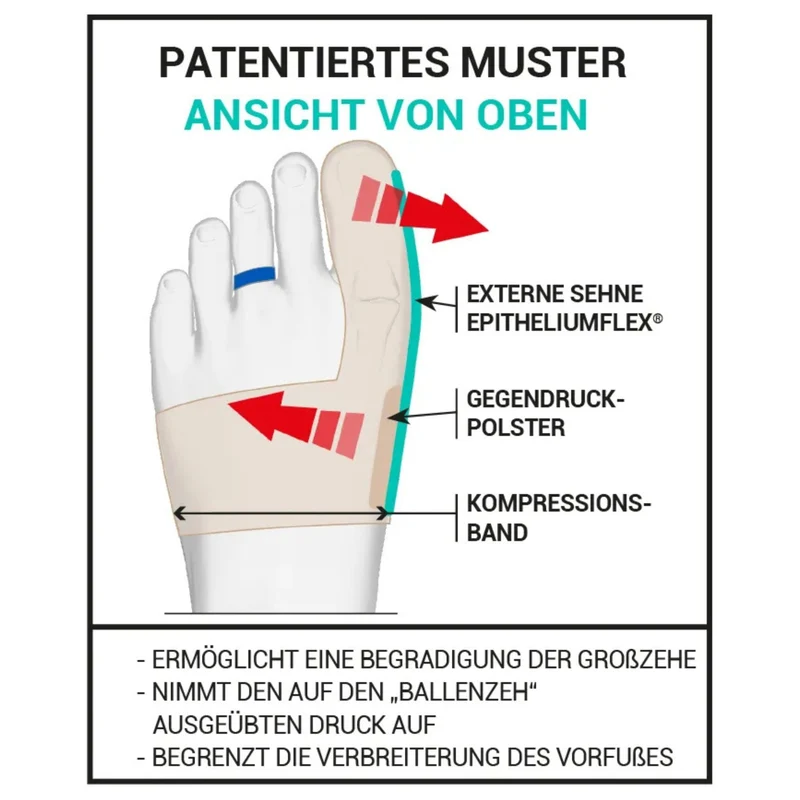 EPITACT® flexible Doppelschutz-Korrekturbandage