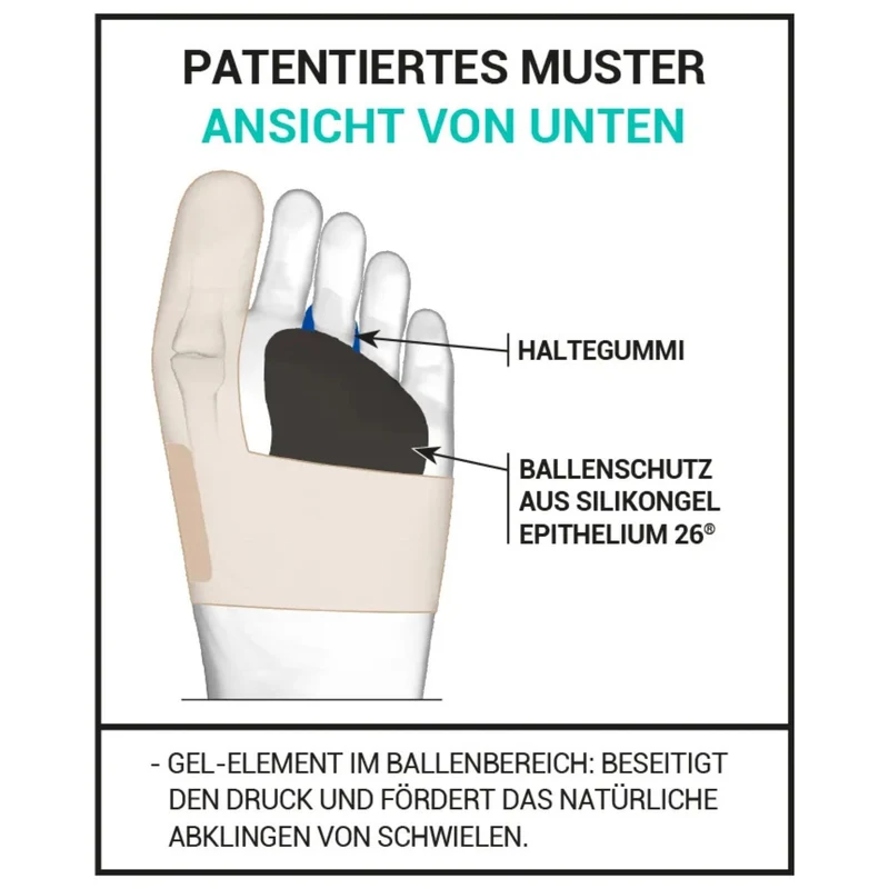 EPITACT® flexible Doppelschutz-Korrekturbandage