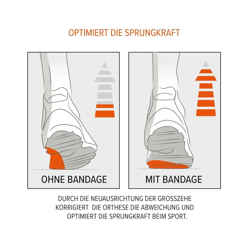 EPITACT® Hallux Valgus Korrekturbandage für den Sport