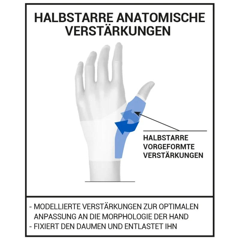 EPITACT® Ruhe-Daumenbandage Rhizarthrose