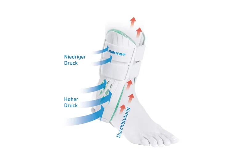 AIRCAST® Air-Stirrup®